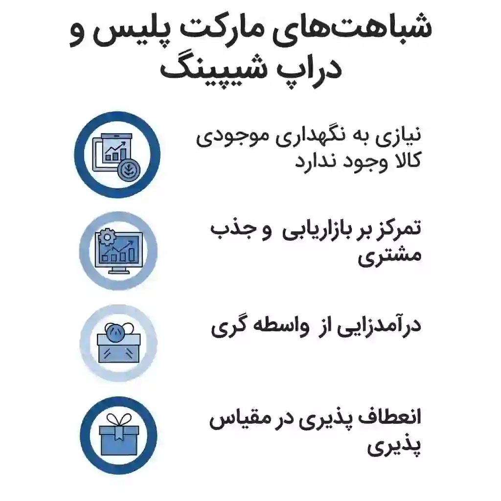 شباهتهای مارکت پلیس و دراپ شیپینگ